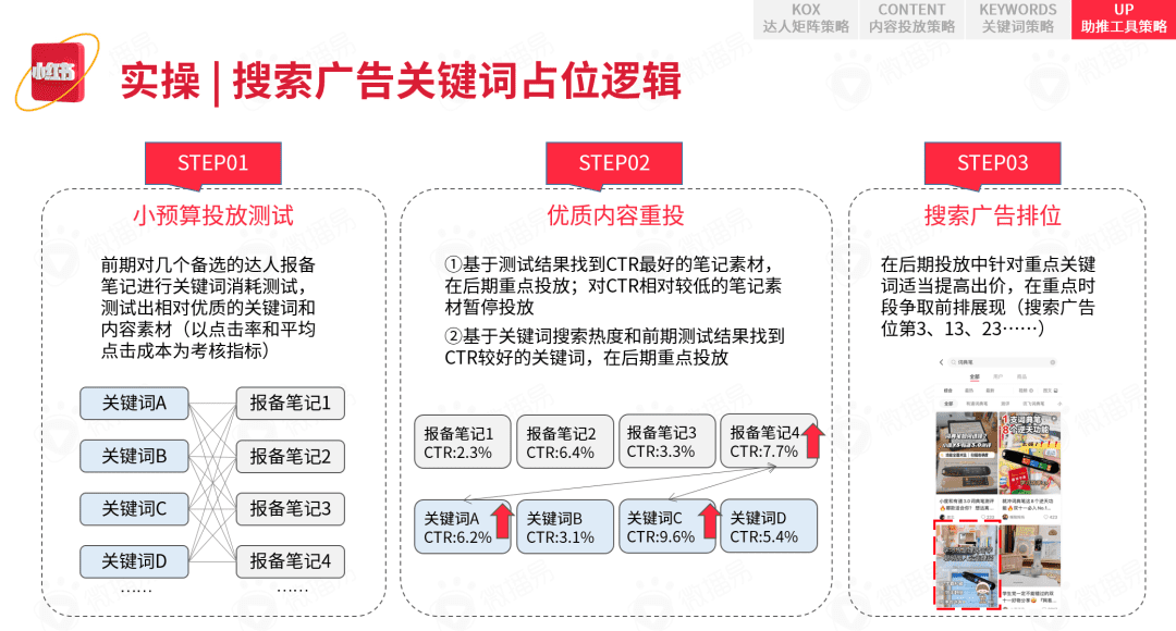 小红书营销前瞻，2022品牌在小红书如何加速生长