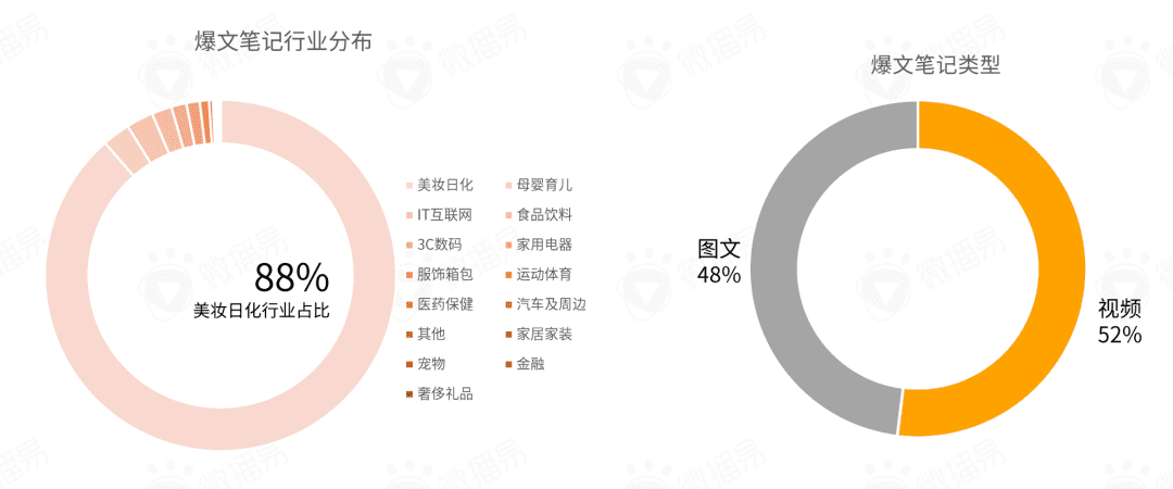 小红书营销前瞻，2022品牌在小红书如何加速生长