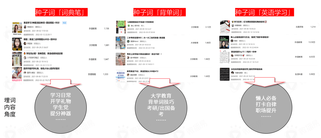 小红书营销前瞻，2022品牌在小红书如何加速生长