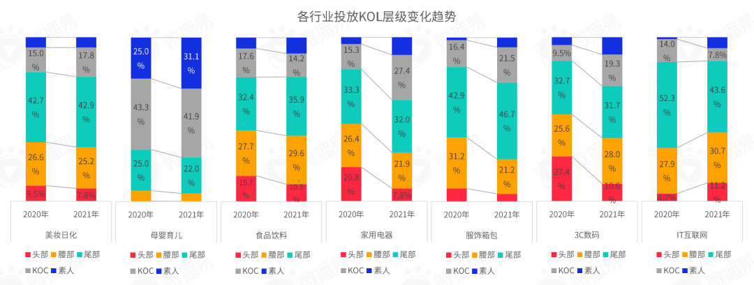 小红书营销前瞻，2022品牌在小红书如何加速生长