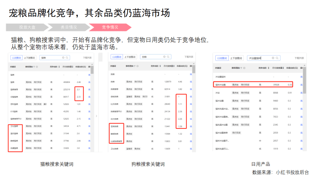 郝波老师对话江河：宠物品牌在小红书应该怎么玩