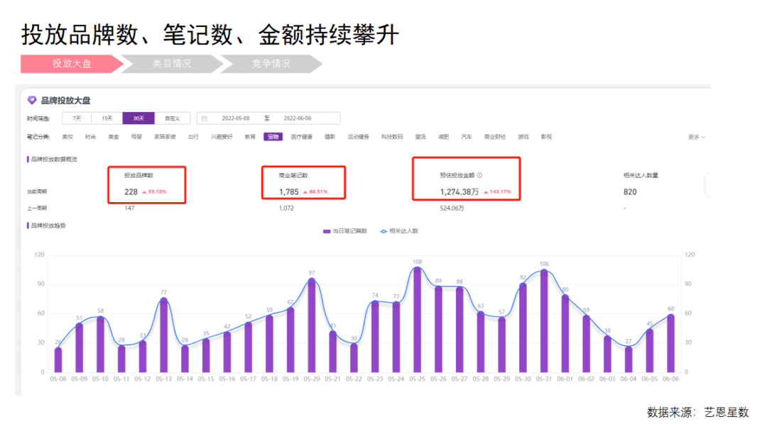 郝波老师对话江河：宠物品牌在小红书应该怎么玩