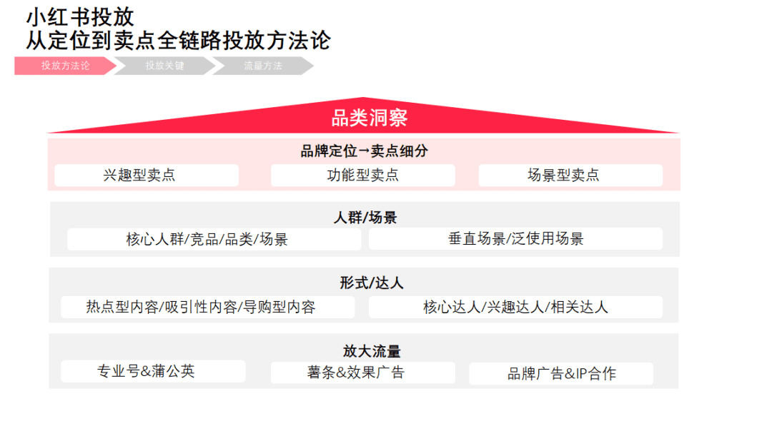 郝波老师对话江河：宠物品牌在小红书应该怎么玩