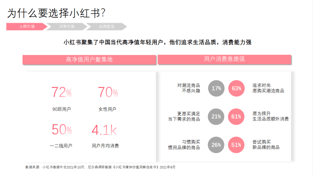 郝波老师对话江河：宠物品牌在小红书应该怎么玩