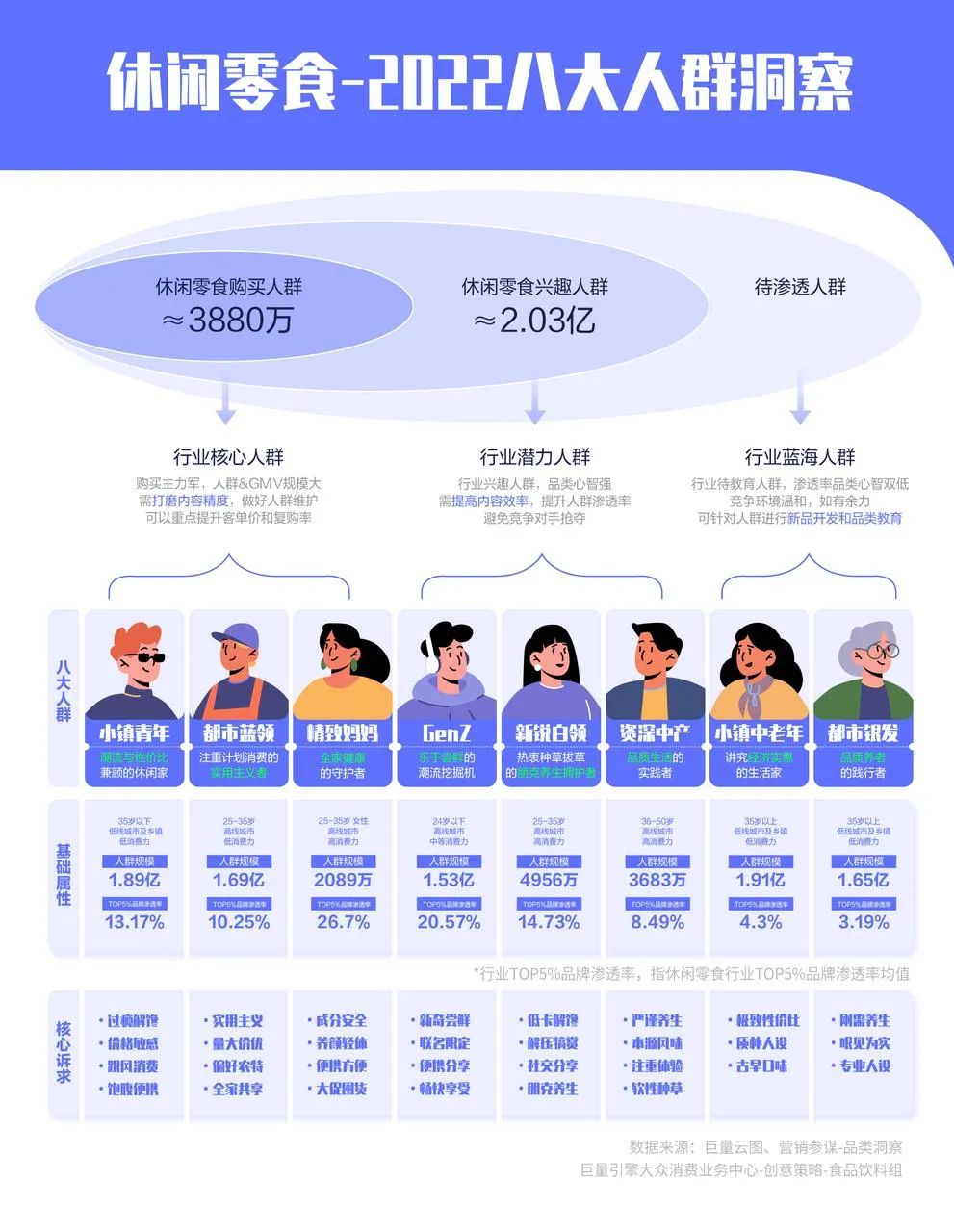 休闲零食营销手册：2022八大人群洞察（食饮行业）