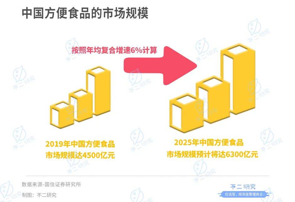 阿宽食品：“方便食品第一股”争夺战继续