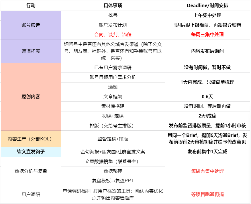 如何从0到1跑通公众号软文投放项目，为内容质量和投放成本负责？