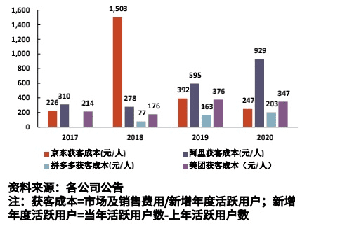 还在玩纯私域运营吗？别把路越走越窄了｜奇偶派