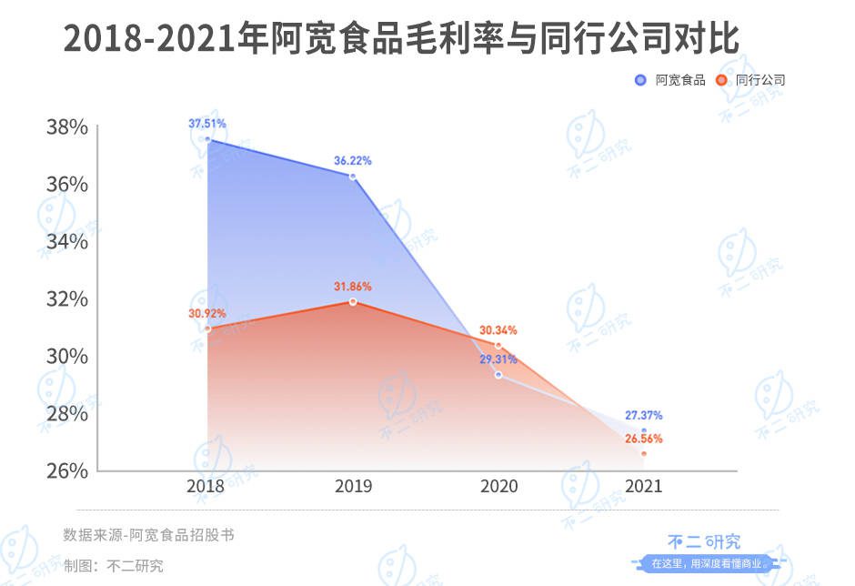 阿宽食品：“方便食品第一股”争夺战继续