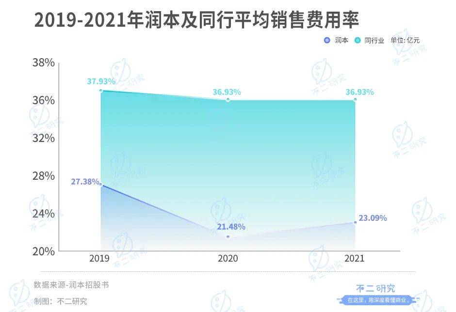 润本生物IPO:驱蚊业务"看天吃饭"、财务硬伤"带病"闯关