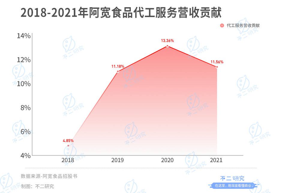 阿宽食品：“方便食品第一股”争夺战继续