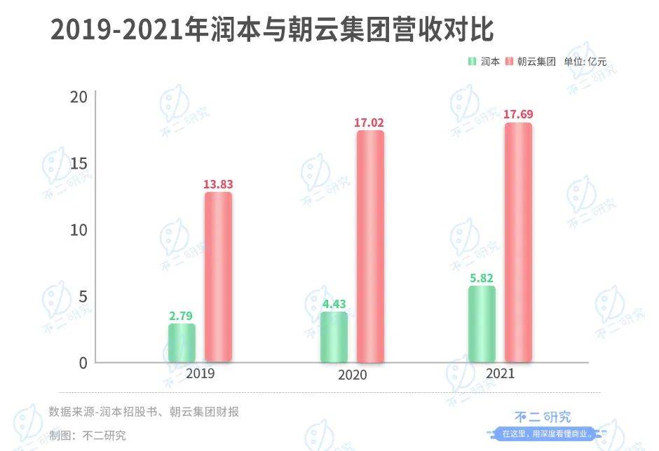 润本生物IPO:驱蚊业务"看天吃饭"、财务硬伤"带病"闯关