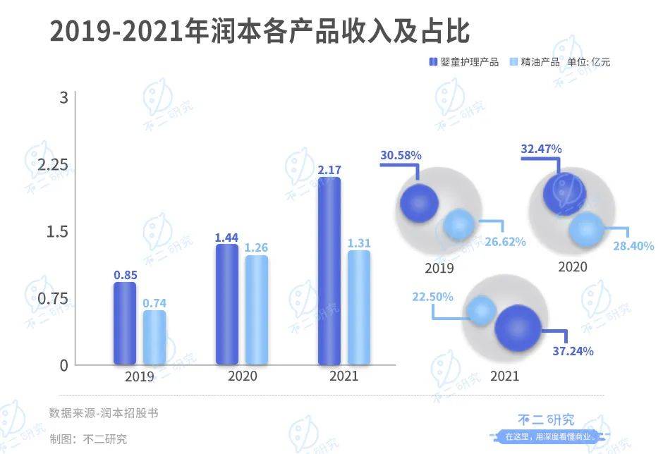 润本生物IPO:驱蚊业务"看天吃饭"、财务硬伤"带病"闯关