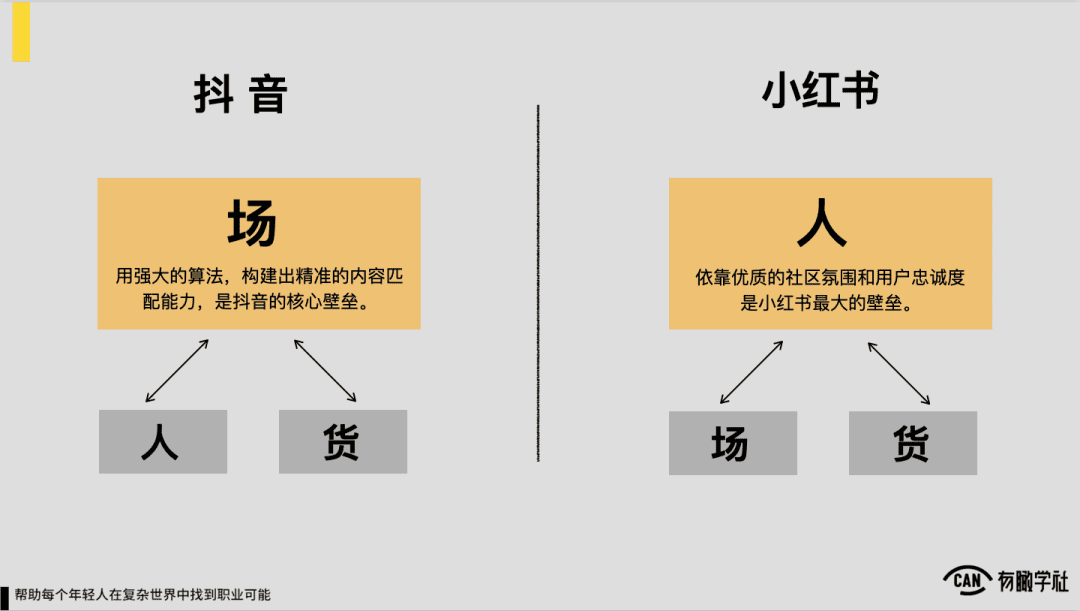 抖音图文，一个面向小红书的阳谋