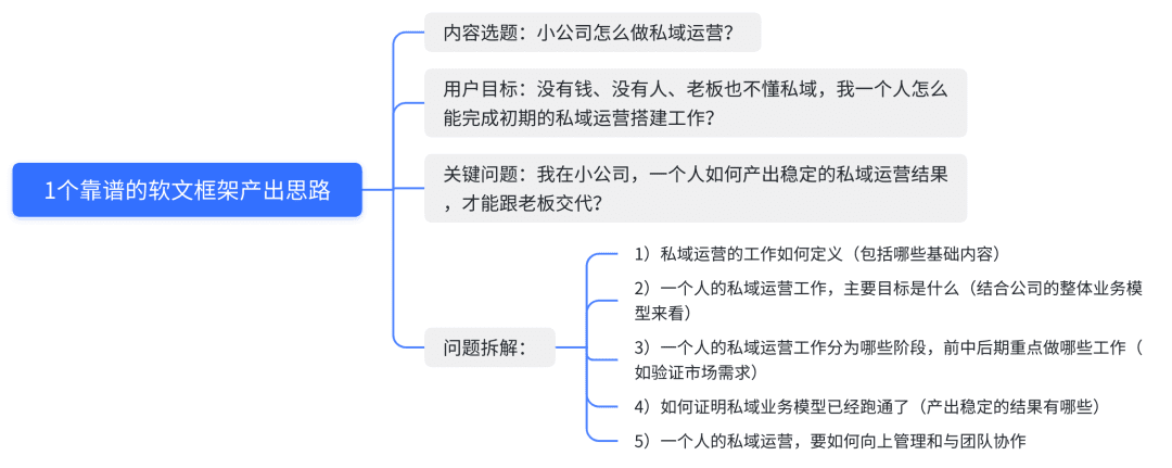 如何从0到1跑通公众号软文投放项目，为内容质量和投放成本负责？