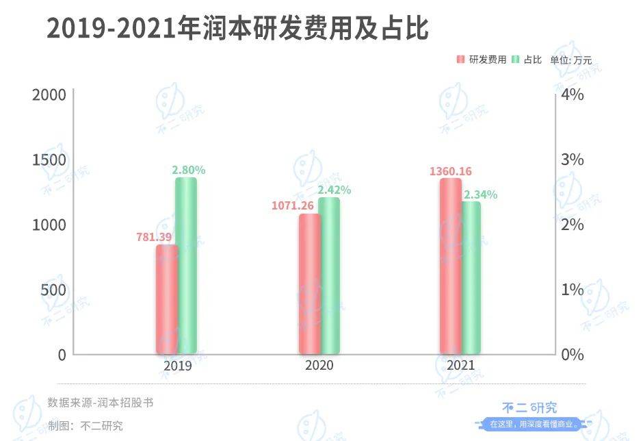 润本生物IPO:驱蚊业务"看天吃饭"、财务硬伤"带病"闯关