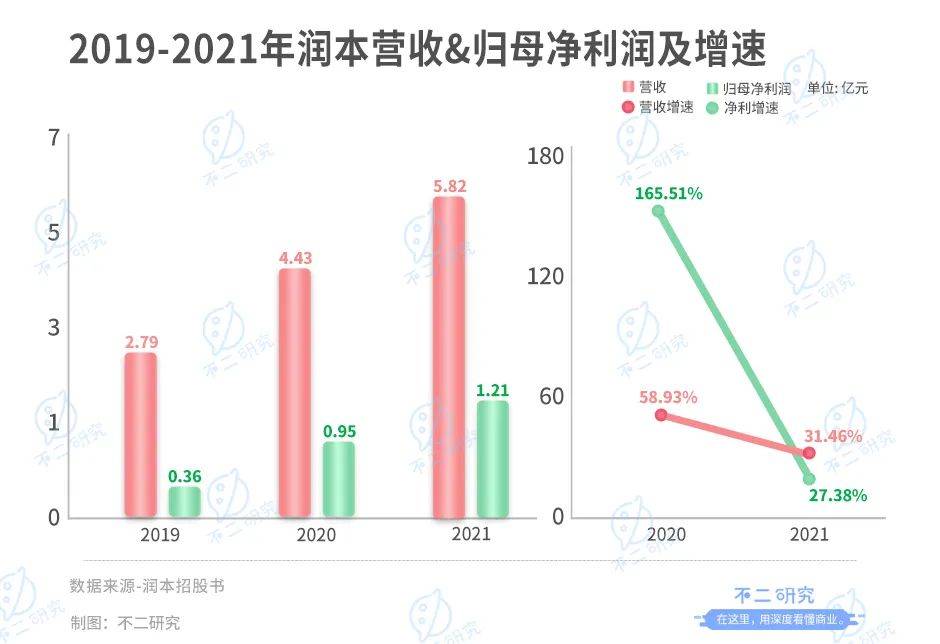 润本生物IPO:驱蚊业务"看天吃饭"、财务硬伤"带病"闯关