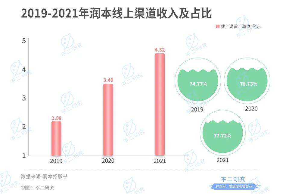 润本生物IPO:驱蚊业务"看天吃饭"、财务硬伤"带病"闯关