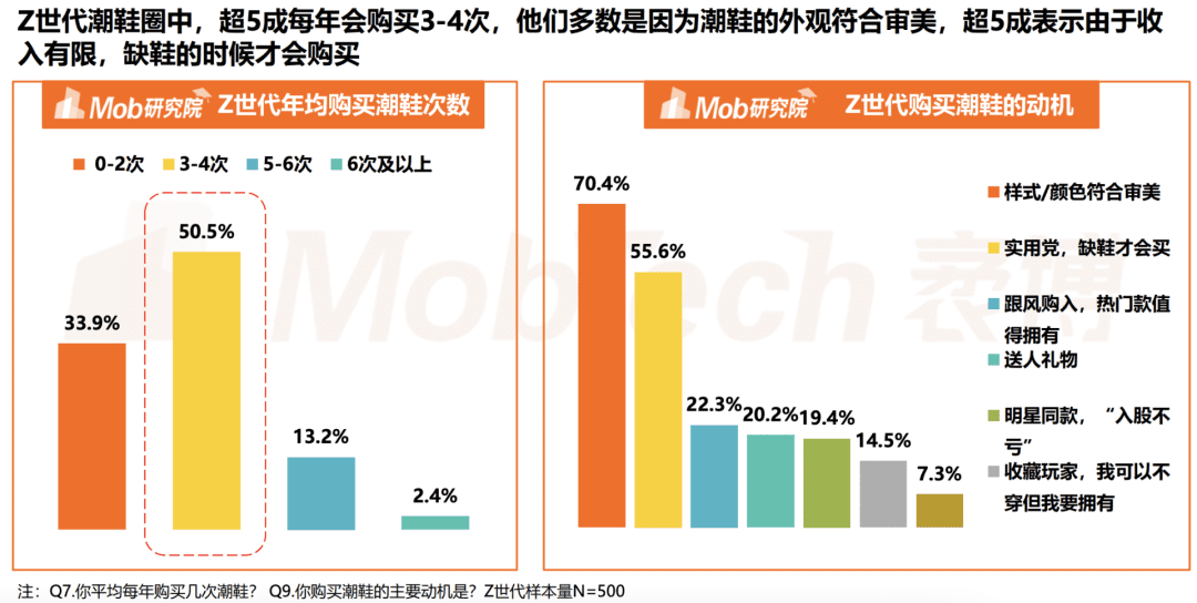 案例拆解｜万字拆解得物用户运营体系