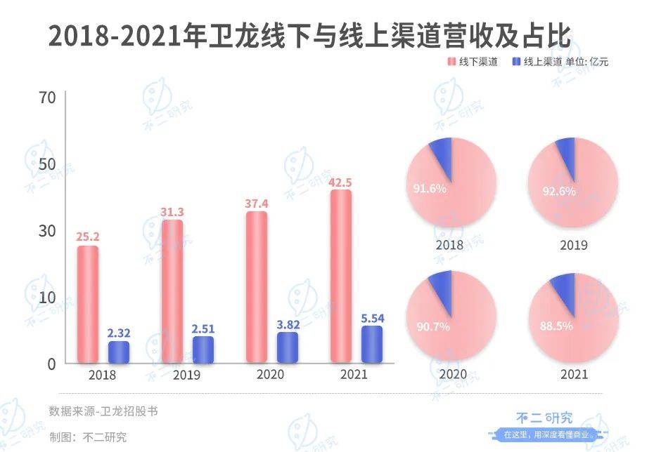 "辣条大王"卫龙三闯港交所, "5毛辣条"能否撑起估值预期?