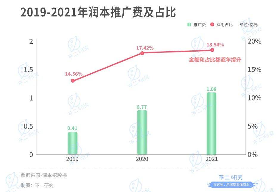 润本生物IPO:驱蚊业务"看天吃饭"、财务硬伤"带病"闯关