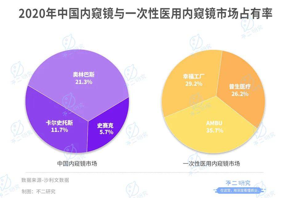 "内窥镜第一股"来了!新光维再闯IPO:高瓴资本加持,去年烧掉5亿