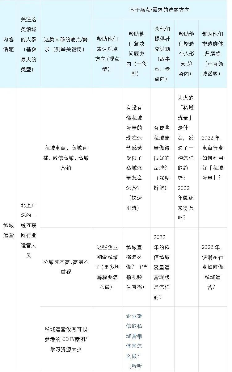 如何从0到1跑通公众号软文投放项目，为内容质量和投放成本负责？