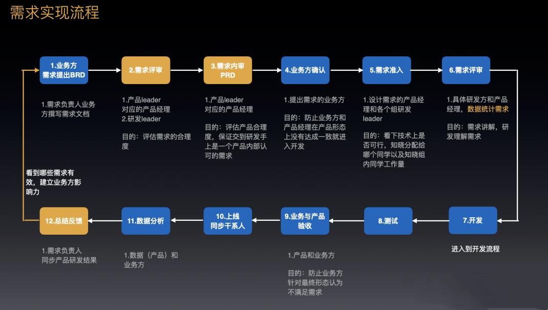 做团队数据驱动的经验复盘