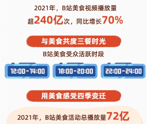 B站新趋势有多好用？B站这个UP主用它缔造1200w播放！