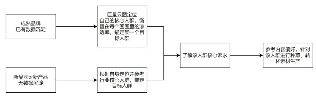 休闲零食营销手册：2022八大人群洞察（食饮行业）