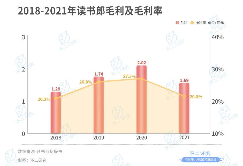 读书郎三战IPO: 8成靠平板、线下渠道独大,"偏科生"如何突围？