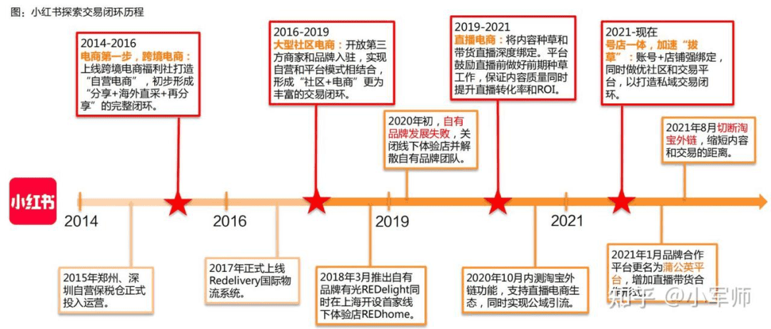 抖音图文，一个面向小红书的阳谋