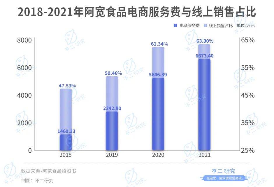 阿宽食品：“方便食品第一股”争夺战继续