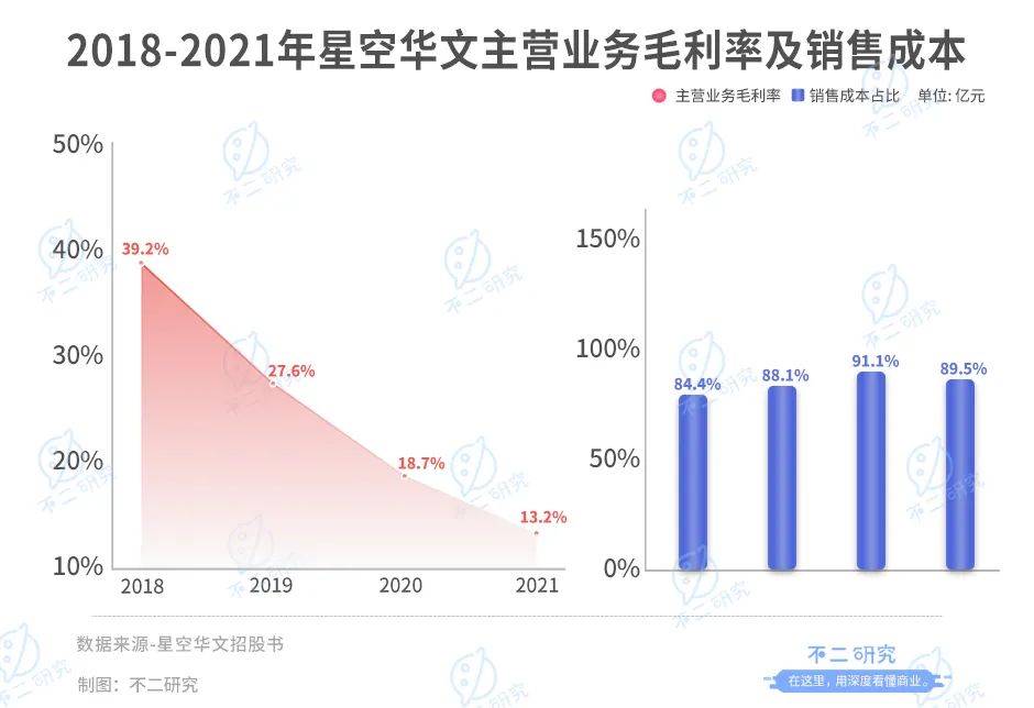 "好声音"连唱10年，星空华文如何唱响港交所?