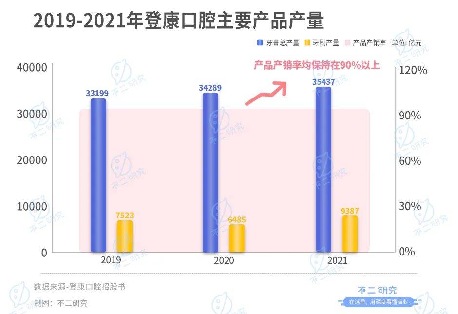 冷酸灵母公司登康口腔IPO:单品依赖、高端乏力,老字号如何翻红?