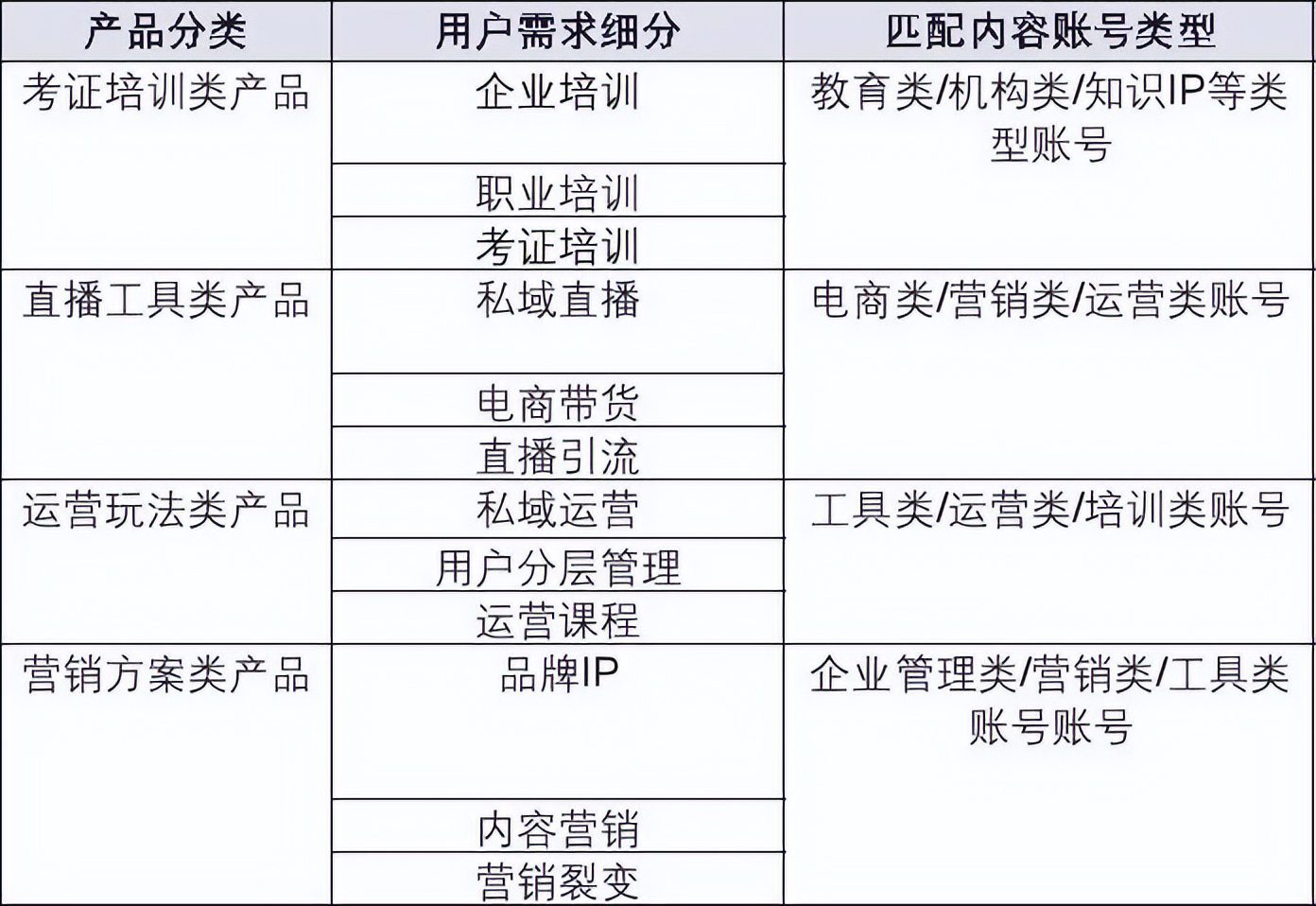 如何从0到1跑通公众号软文投放项目，为内容质量和投放成本负责？