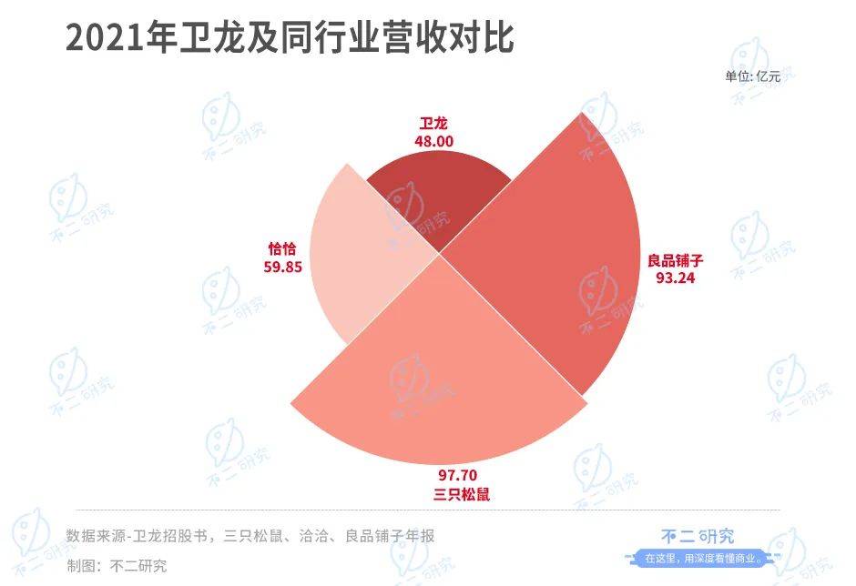 "辣条大王"卫龙三闯港交所, "5毛辣条"能否撑起估值预期?