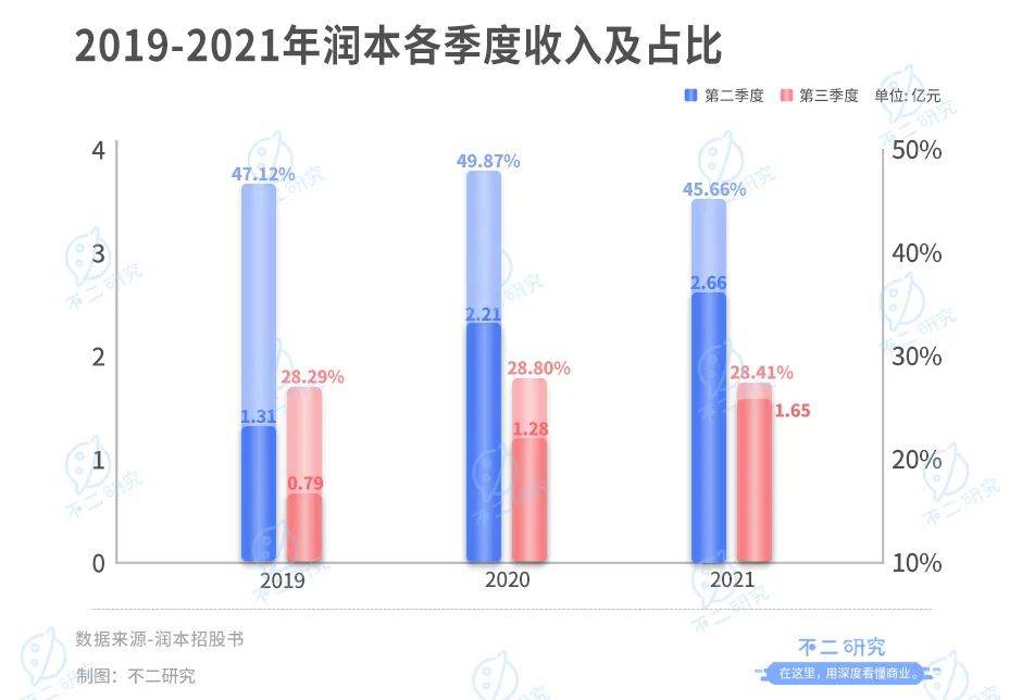 润本生物IPO:驱蚊业务"看天吃饭"、财务硬伤"带病"闯关