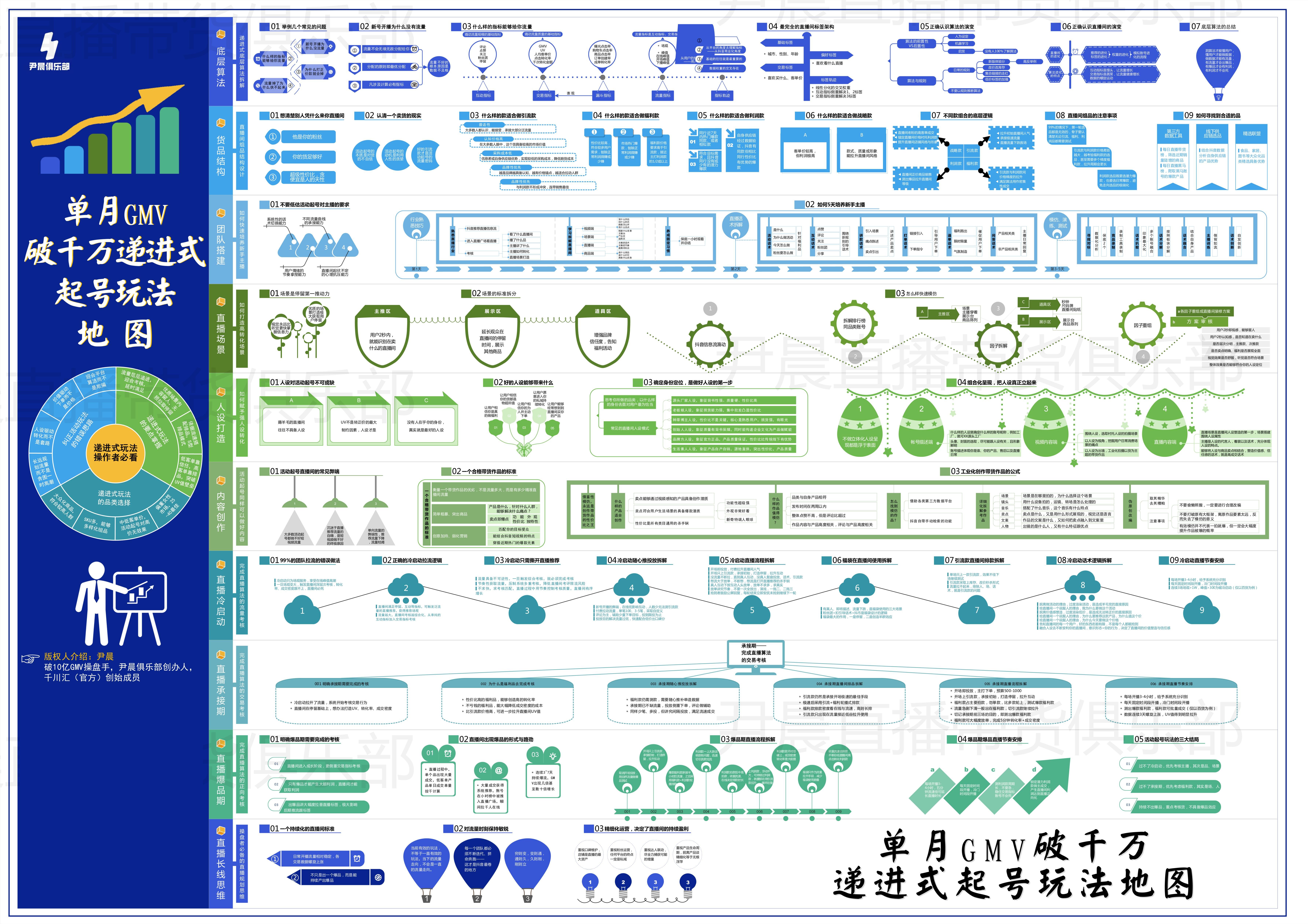 抖音流量生态的核心运营逻辑