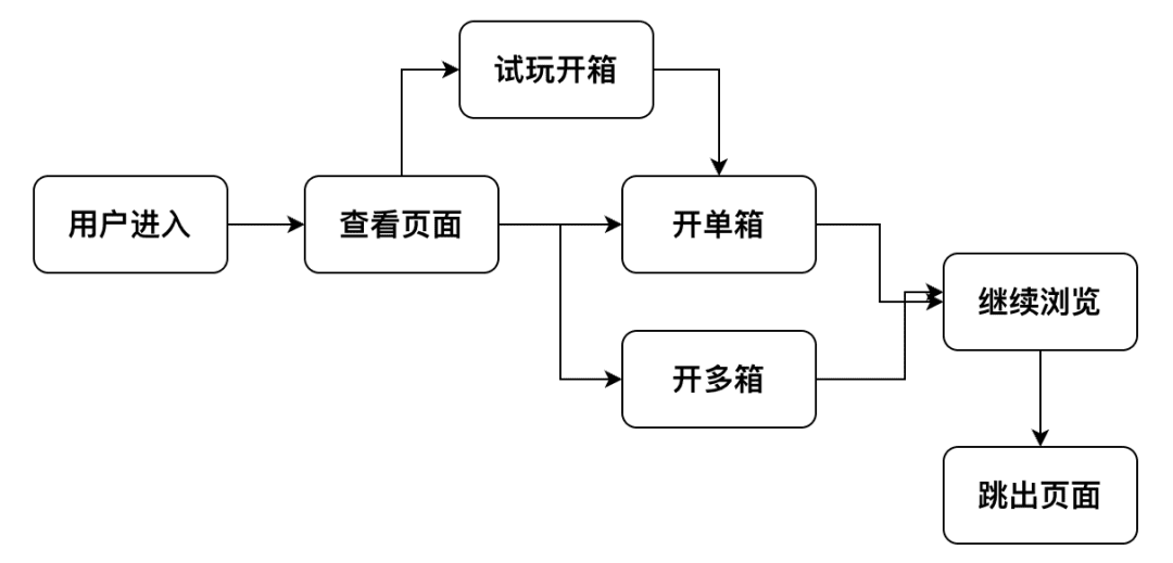 案例拆解｜万字拆解得物用户运营体系