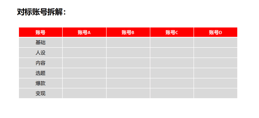 在小红书，如何找对标账号、分析对标账号，确定自身定位【建议收藏】