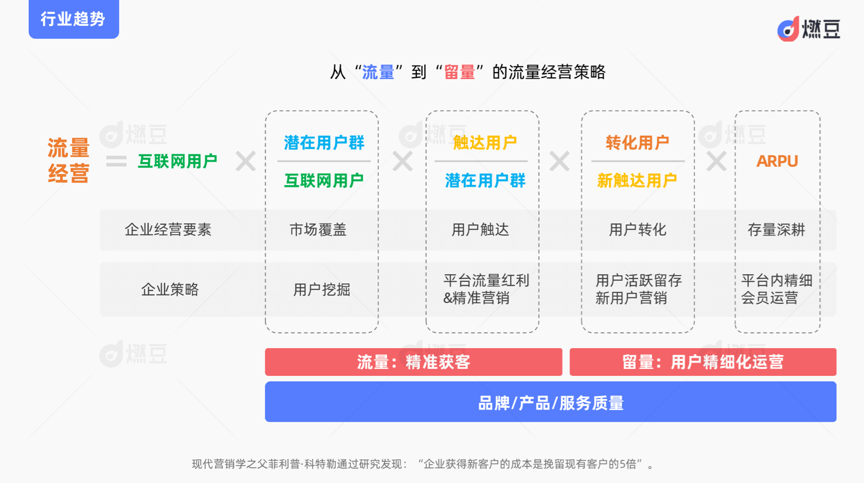 私域不自私-电商类品牌私域新玩法