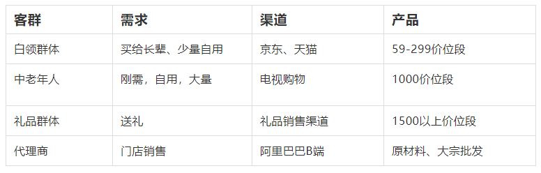 从宏观视角出发，企业该如何做增长？