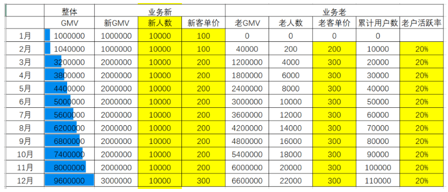 从宏观视角出发，企业该如何做增长？