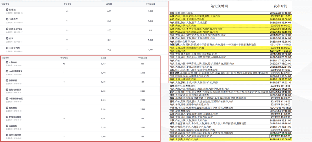 奶糖派做小红书营销从0到1