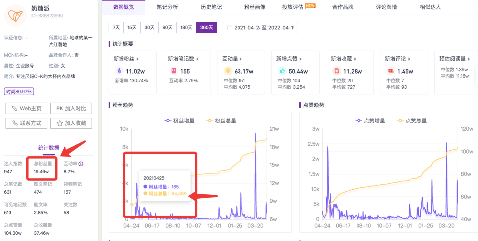 奶糖派做小红书营销从0到1