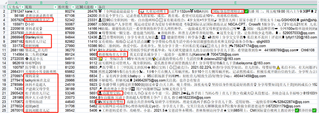 在小红书，如何找对标账号、分析对标账号，确定自身定位