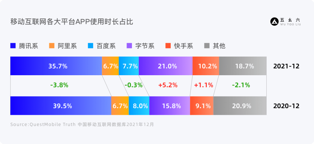 产品增长3要素——基础篇