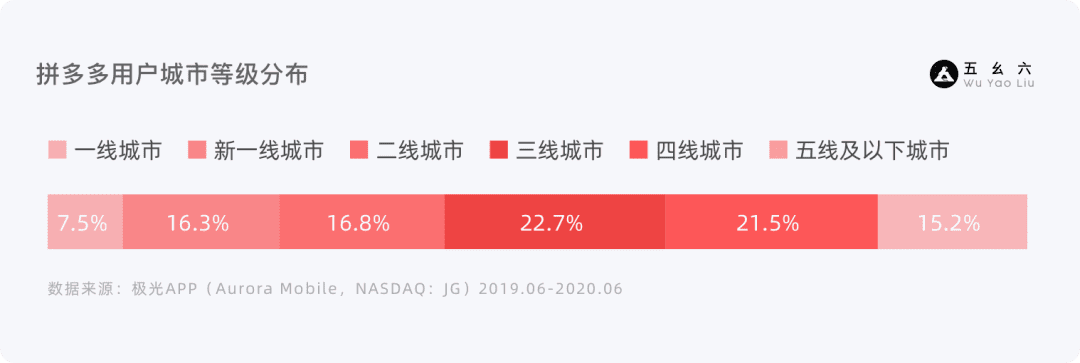 产品增长3要素——基础篇