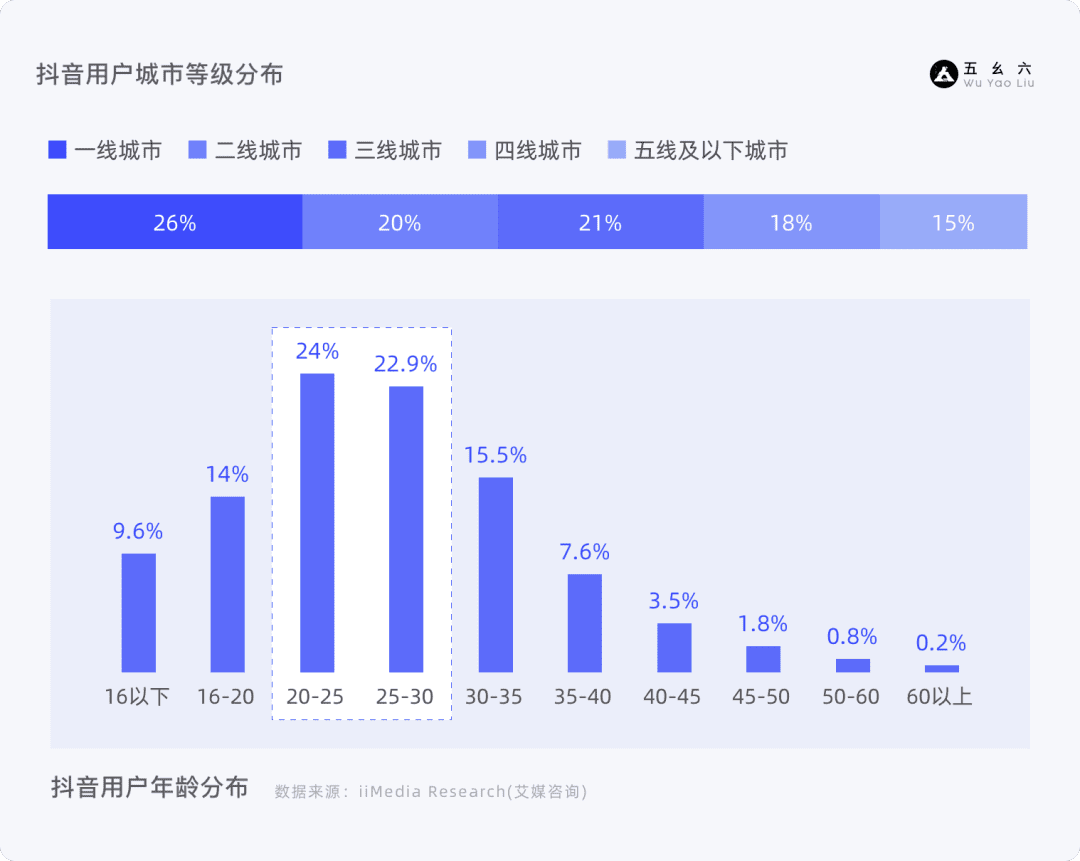 产品增长3要素——基础篇